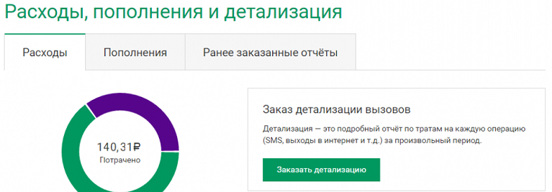 Детализация в личном кабинете МегаФон