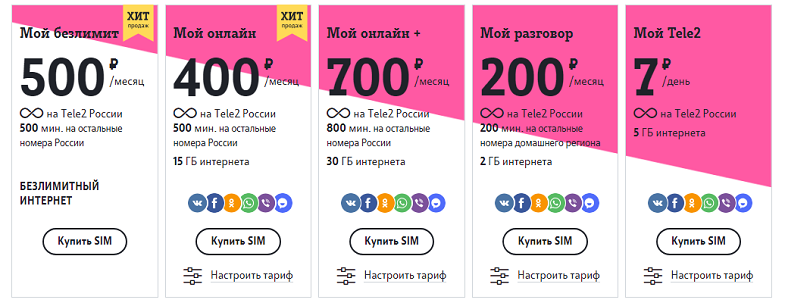Тарифы Теле2 для смартфона